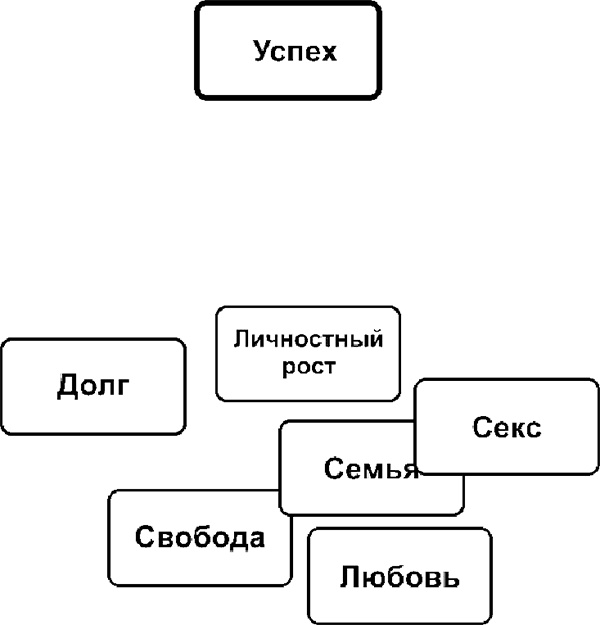 Рисунок, исполняющий желания. Как заставить подсознание работать на вас