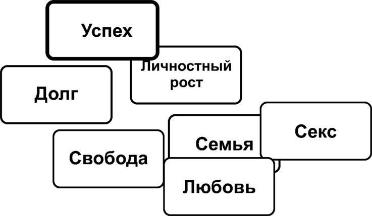 Рисунок, исполняющий желания. Как заставить подсознание работать на вас