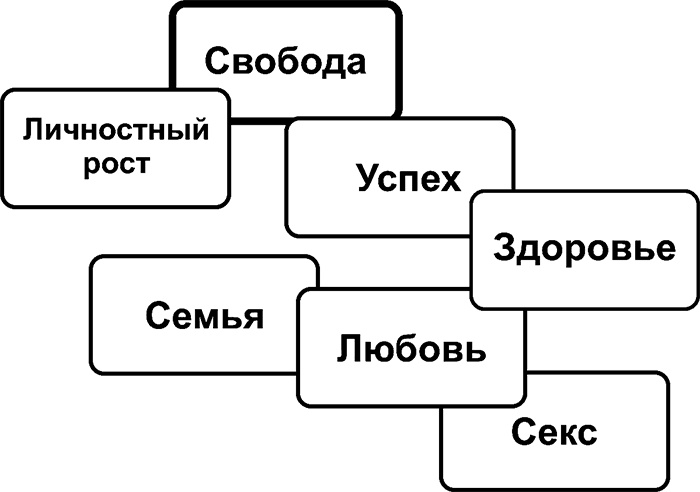 Рисунок, исполняющий желания. Как заставить подсознание работать на вас