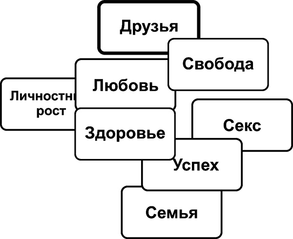 Рисунок, исполняющий желания. Как заставить подсознание работать на вас