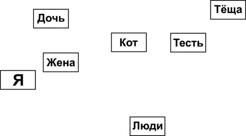 Рисунок, исполняющий желания. Как заставить подсознание работать на вас