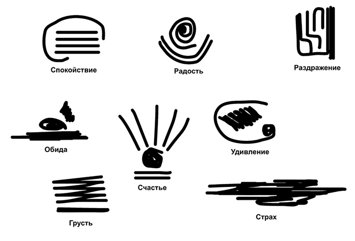 Рисунок, исполняющий желания. Как заставить подсознание работать на вас