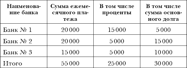 Закон больших денег. Как создать изобилие из зарплаты