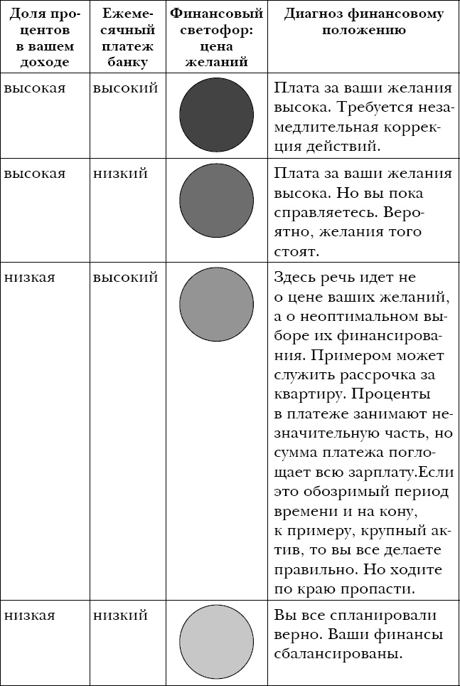 Закон больших денег. Как создать изобилие из зарплаты