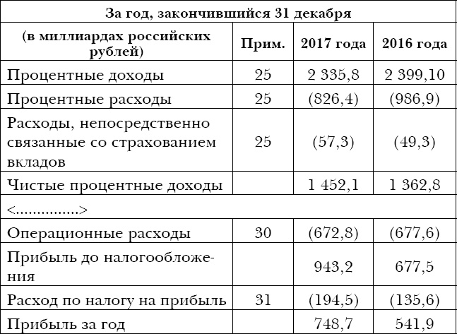 Закон больших денег. Как создать изобилие из зарплаты