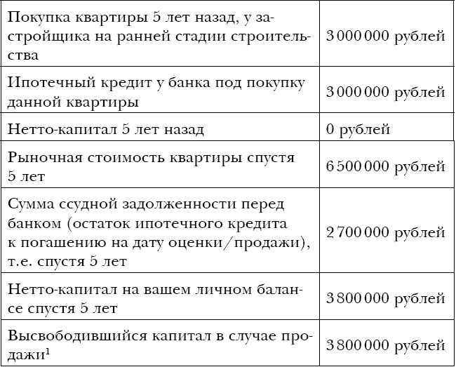 Закон больших денег. Как создать изобилие из зарплаты