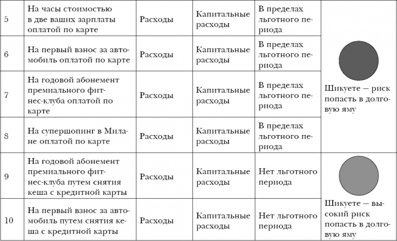 Закон больших денег. Как создать изобилие из зарплаты