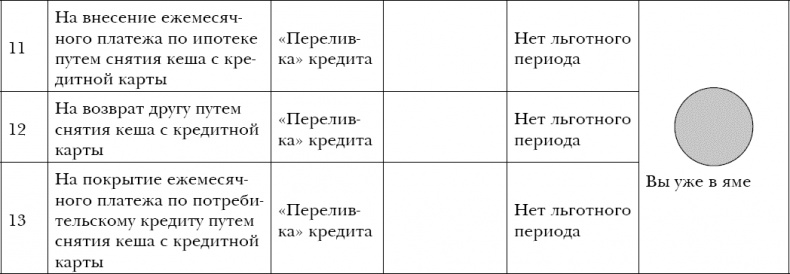 Закон больших денег. Как создать изобилие из зарплаты