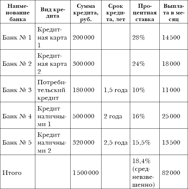 Закон больших денег. Как создать изобилие из зарплаты