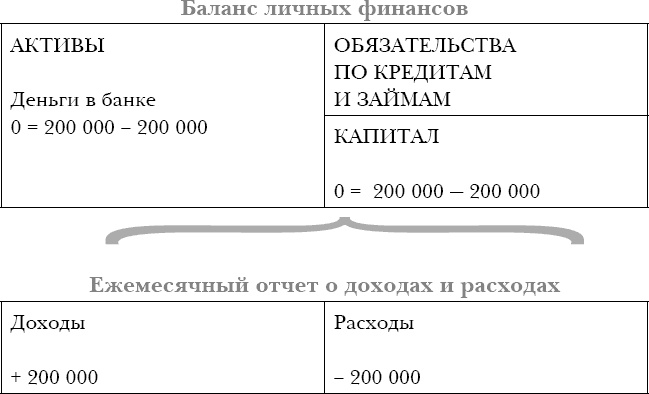 Закон больших денег. Как создать изобилие из зарплаты