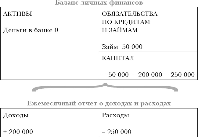 Закон больших денег. Как создать изобилие из зарплаты