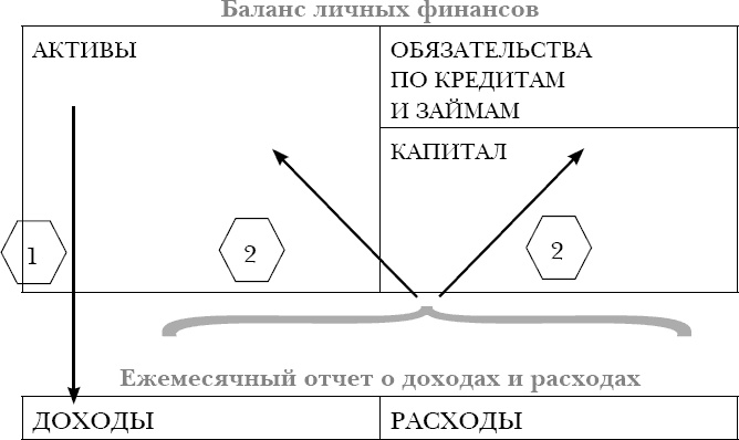 Закон больших денег. Как создать изобилие из зарплаты