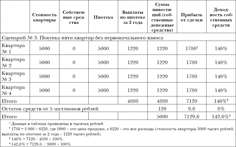 Закон больших денег. Как создать изобилие из зарплаты