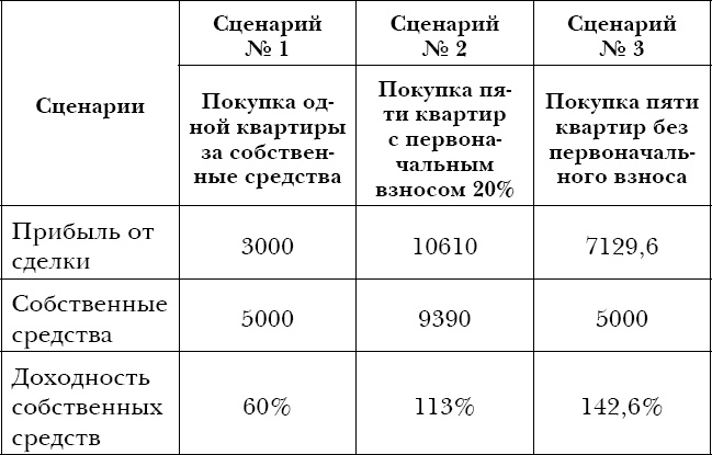 Закон больших денег. Как создать изобилие из зарплаты