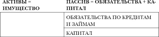 Закон больших денег. Как создать изобилие из зарплаты