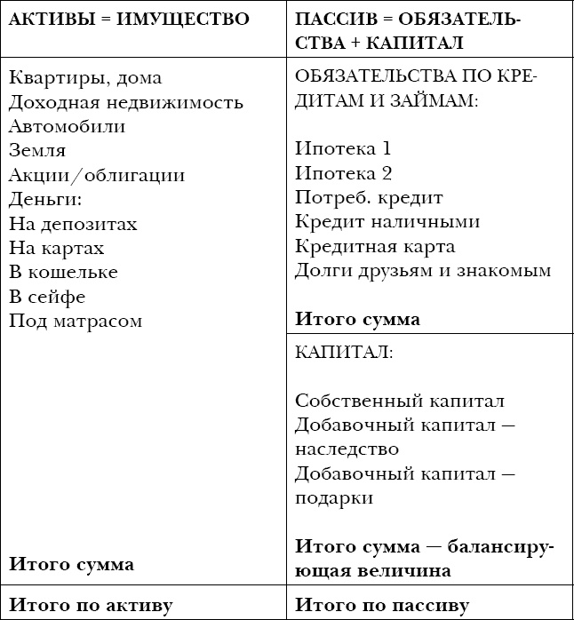 Закон больших денег. Как создать изобилие из зарплаты