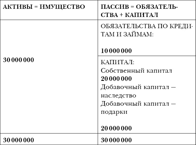 Закон больших денег. Как создать изобилие из зарплаты