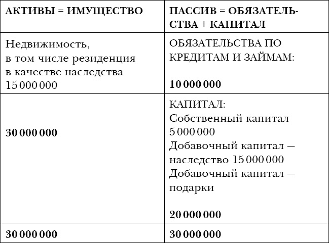 Закон больших денег. Как создать изобилие из зарплаты