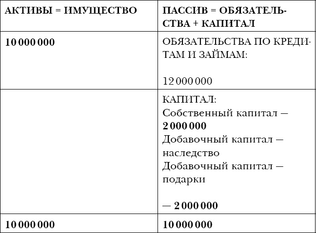 Закон больших денег. Как создать изобилие из зарплаты