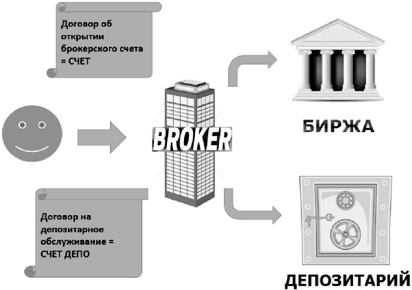 Инвестиции без риска. Как заработать на жилье, образование детей и пенсию