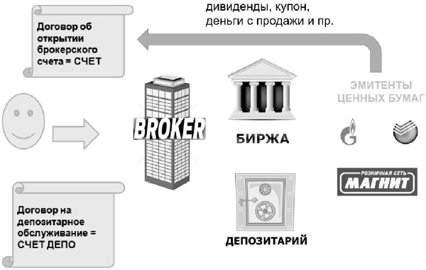 Инвестиции без риска. Как заработать на жилье, образование детей и пенсию