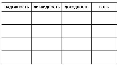 Инвестиции без риска. Как заработать на жилье, образование детей и пенсию