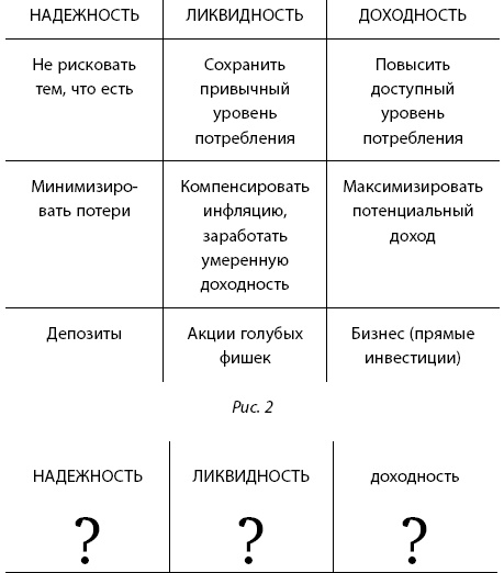 Инвестиции без риска. Как заработать на жилье, образование детей и пенсию