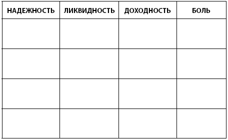 Инвестиции без риска. Как заработать на жилье, образование детей и пенсию