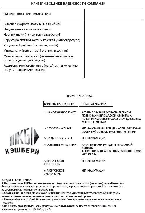 Инвестиции без риска. Как заработать на жилье, образование детей и пенсию