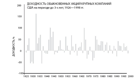 Инвестиции без риска. Как заработать на жилье, образование детей и пенсию