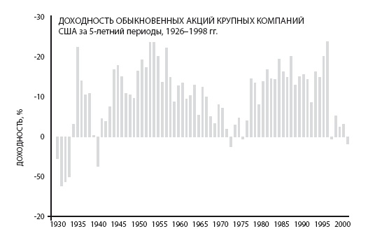 Инвестиции без риска. Как заработать на жилье, образование детей и пенсию