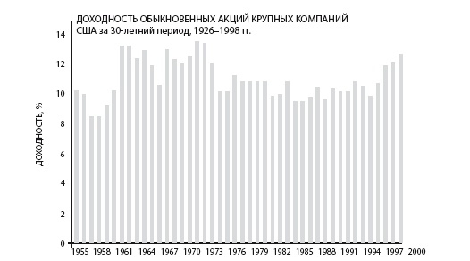 Инвестиции без риска. Как заработать на жилье, образование детей и пенсию