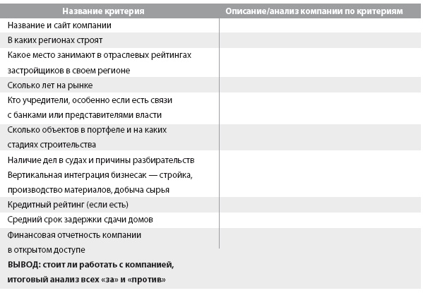 Инвестиции без риска. Как заработать на жилье, образование детей и пенсию