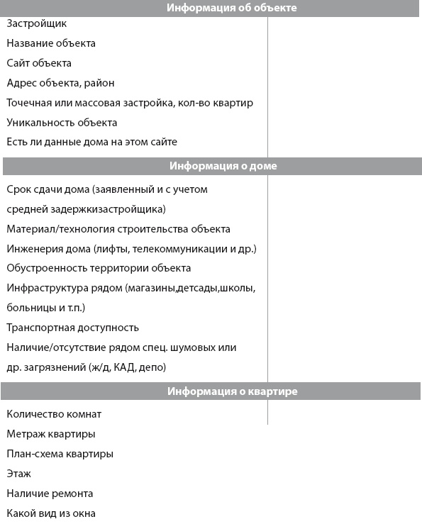 Инвестиции без риска. Как заработать на жилье, образование детей и пенсию