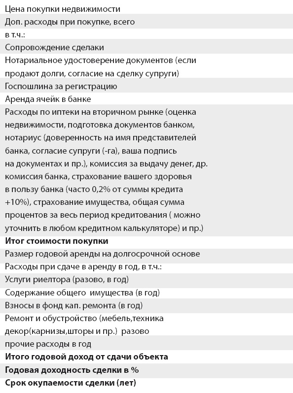 Инвестиции без риска. Как заработать на жилье, образование детей и пенсию