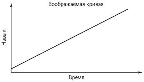 Беспокойный человек