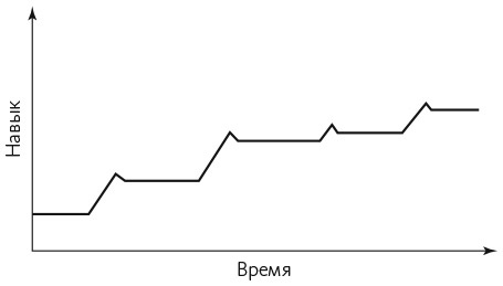 Беспокойный человек