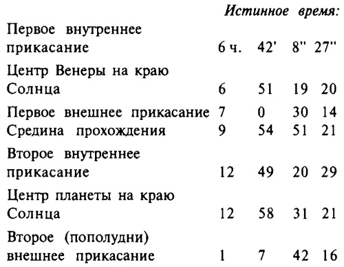 История Сибири. От Ермака до Екатерины II