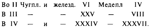 История Сибири. От Ермака до Екатерины II