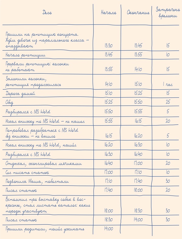 Тайм-менеджмент для школьника. Как Федя Забывакин учился временем управлять