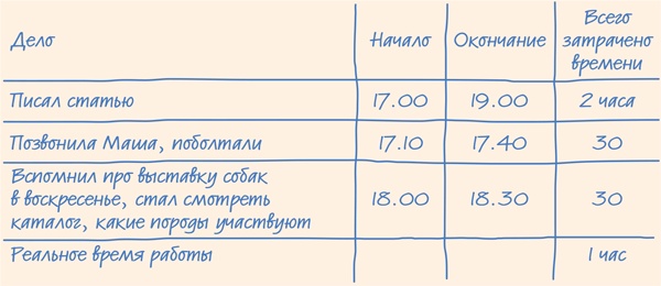 Тайм-менеджмент для школьника. Как Федя Забывакин учился временем управлять