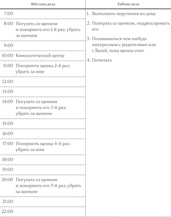 Тайм-менеджмент для школьника. Как Федя Забывакин учился временем управлять