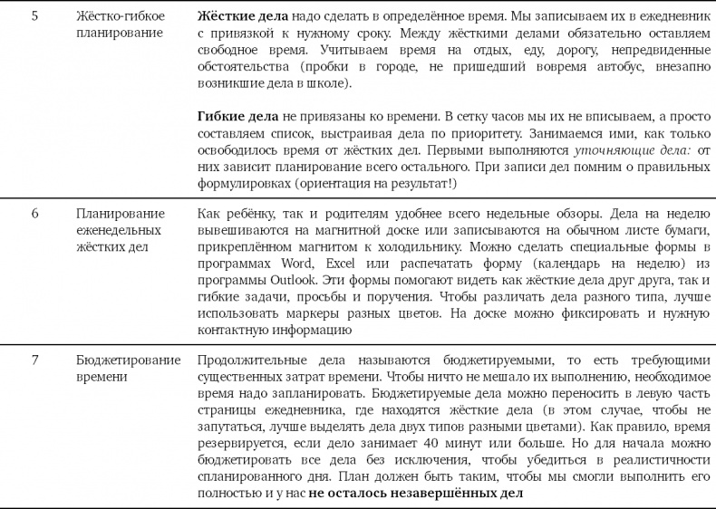 Тайм-менеджмент для школьника. Как Федя Забывакин учился временем управлять