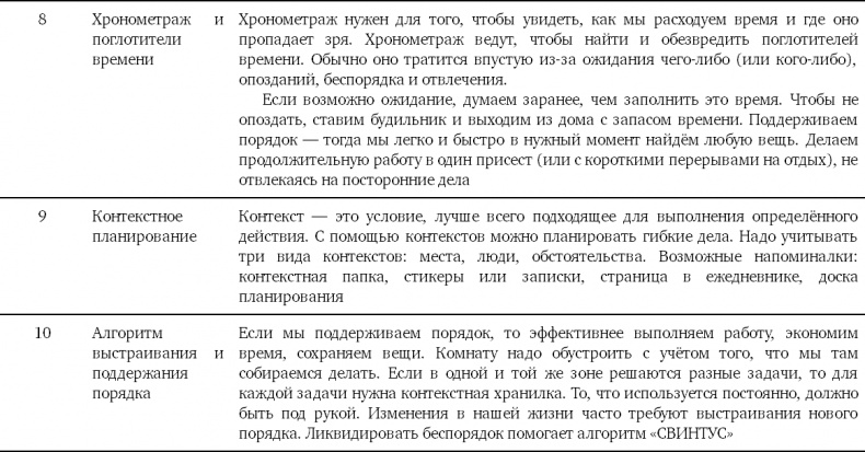 Тайм-менеджмент для школьника. Как Федя Забывакин учился временем управлять