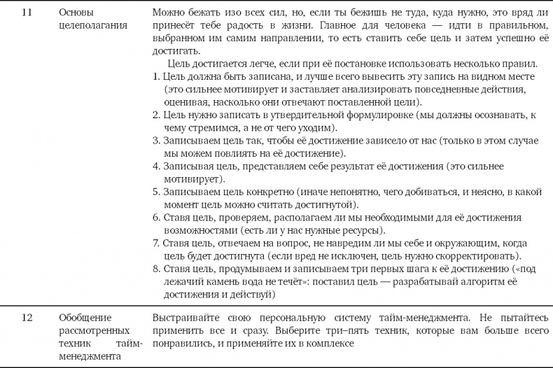 Тайм-менеджмент для школьника. Как Федя Забывакин учился временем управлять