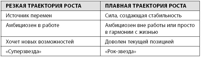 Радикальная прямота. Как управлять не теряя человечности