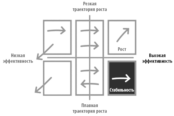 Радикальная прямота. Как управлять не теряя человечности