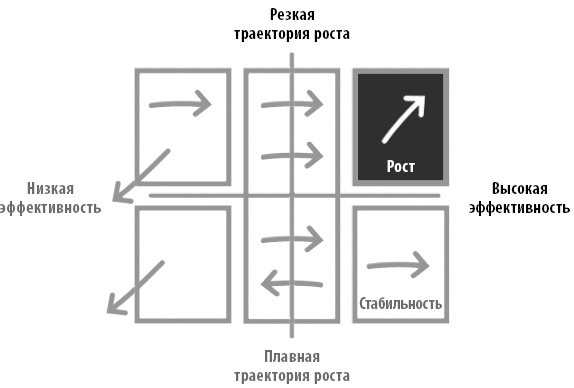 Радикальная прямота. Как управлять не теряя человечности