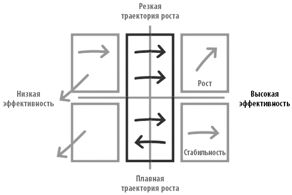 Радикальная прямота. Как управлять не теряя человечности