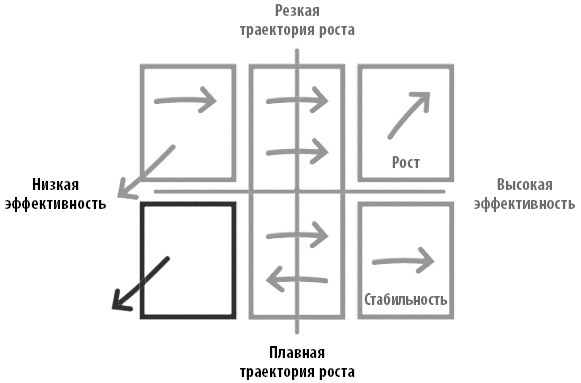 Радикальная прямота. Как управлять не теряя человечности